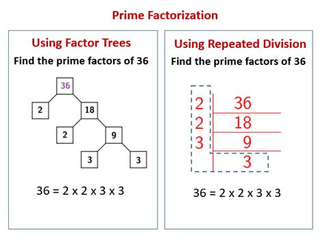 Prime Factorization of Three.